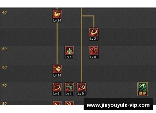 FMO球员加点策略：探索新的技能点分配方案